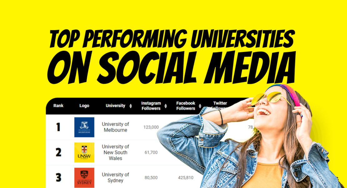 New social media index ranks Australia’s top-performing universities